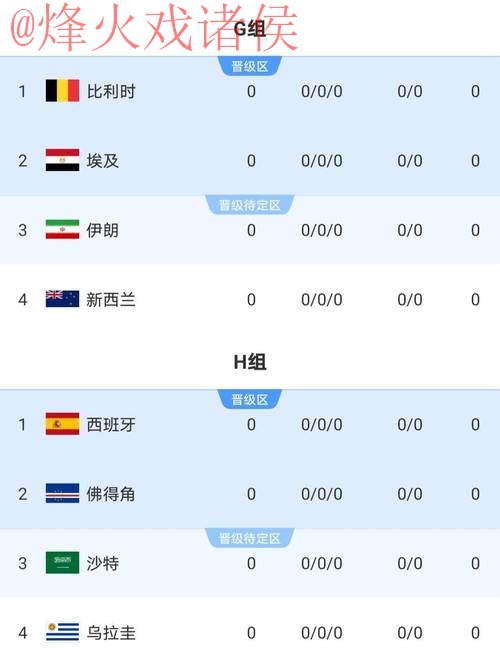 2026世界杯比分苹果官方